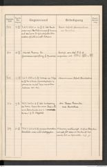 k.k. naturhistorisches Hofmuseum, Protokollbuch Intendanzakten 1913, Seite 79